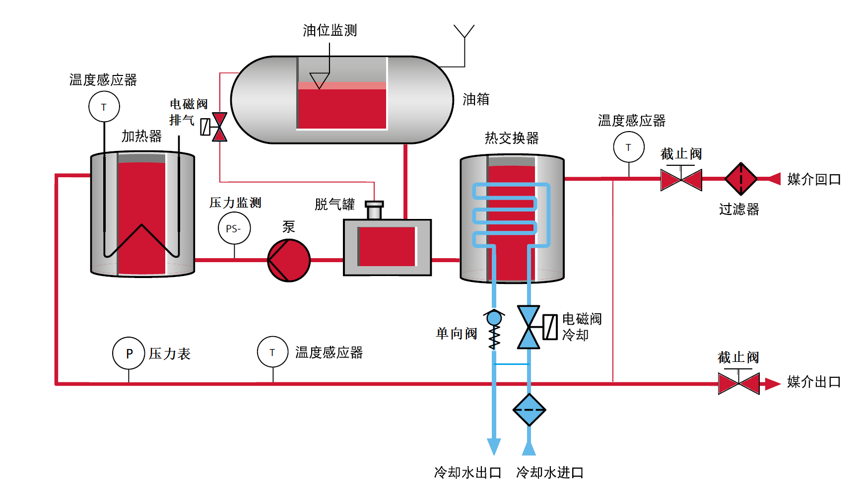 ACOT标准管路管路简图（业务使用）.png